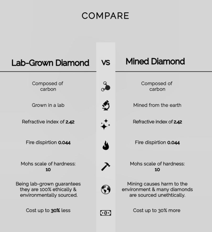 compare diamonds