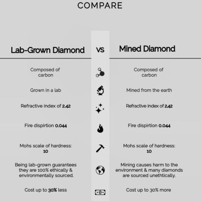 compare diamonds